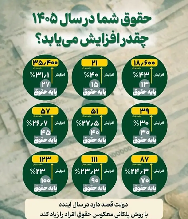 حقوق اداره کار 1405