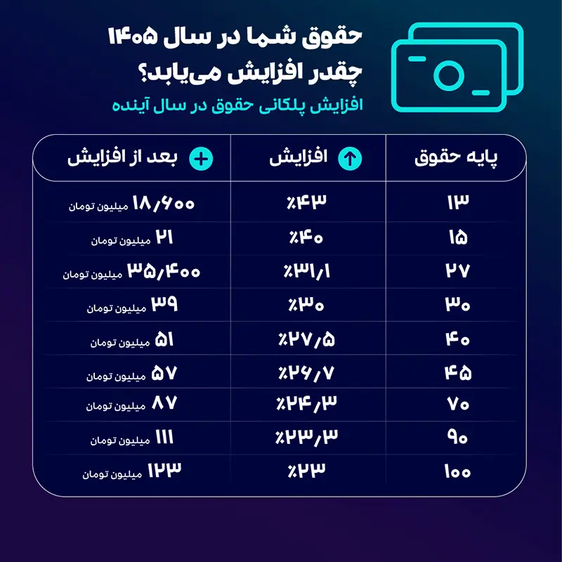 حقوق اداره کار 1405